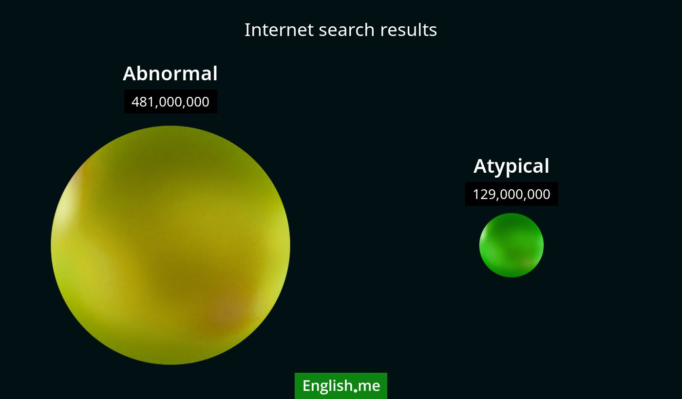Internet search results for abnormal) and atypical