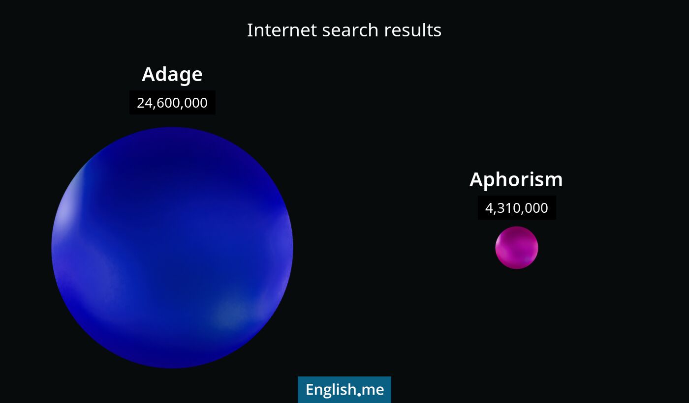 Internet search results for adage) and aphorism