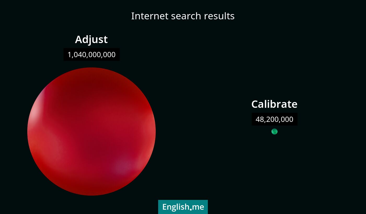 Internet search results for adjust) and calibrate