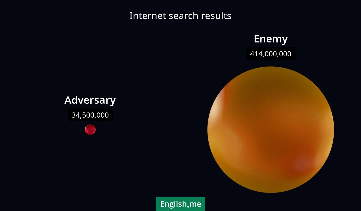 Internet search results for adversary) and enemy