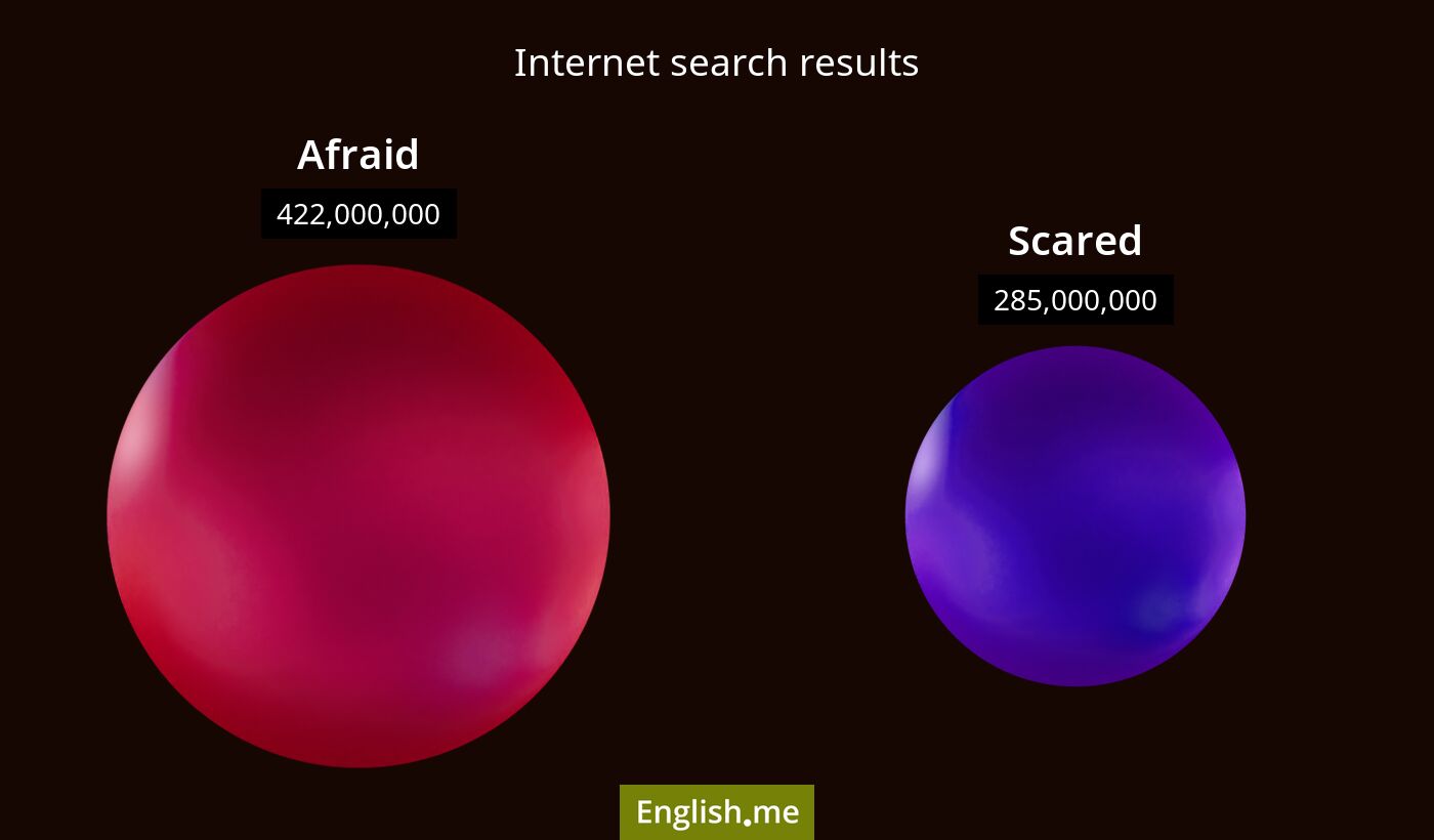 Internet search results for afraid) and scared