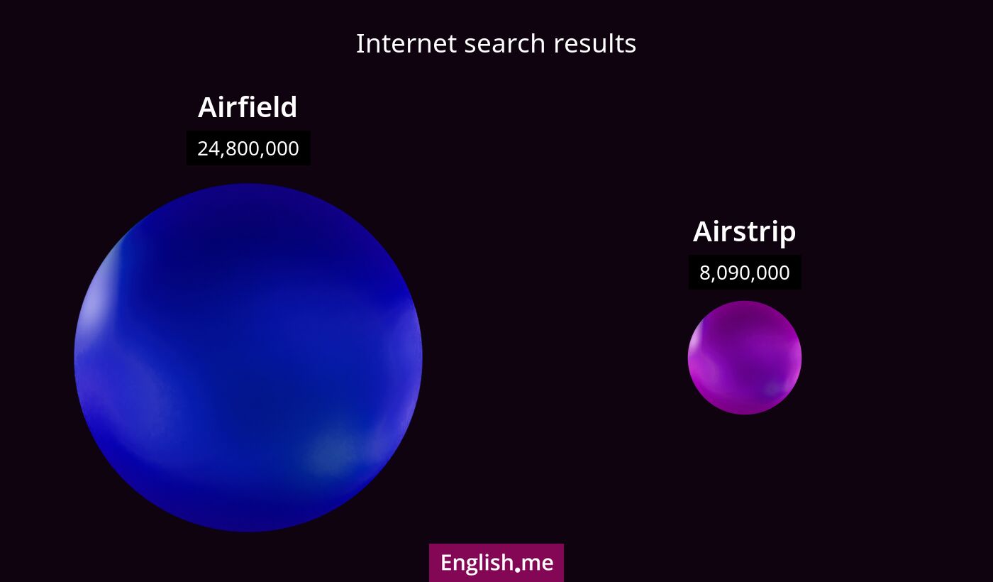 Internet search results for airfield) and airstrip