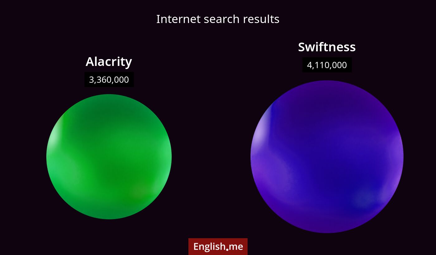 Internet search results for alacrity) and swiftness