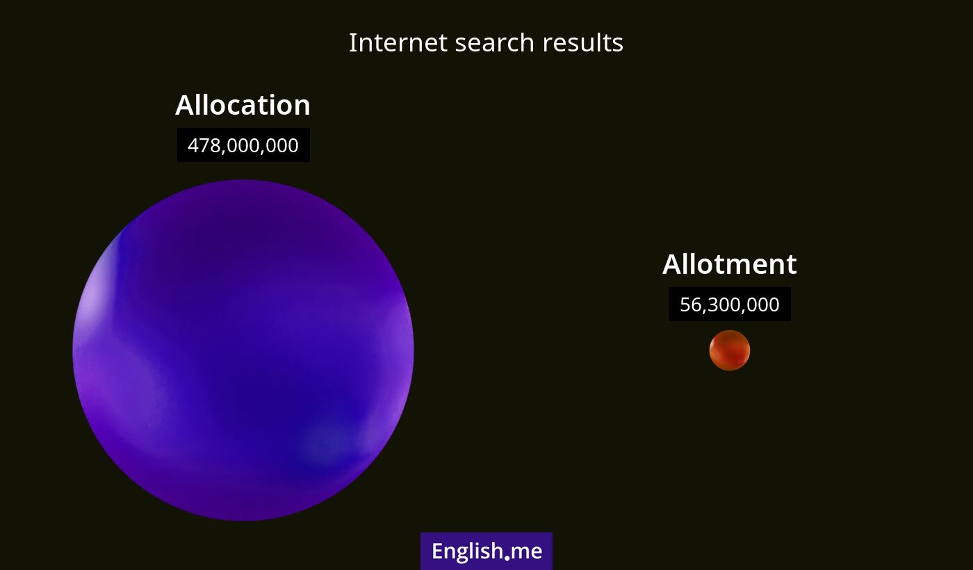 Internet search results for allocation) and allotment