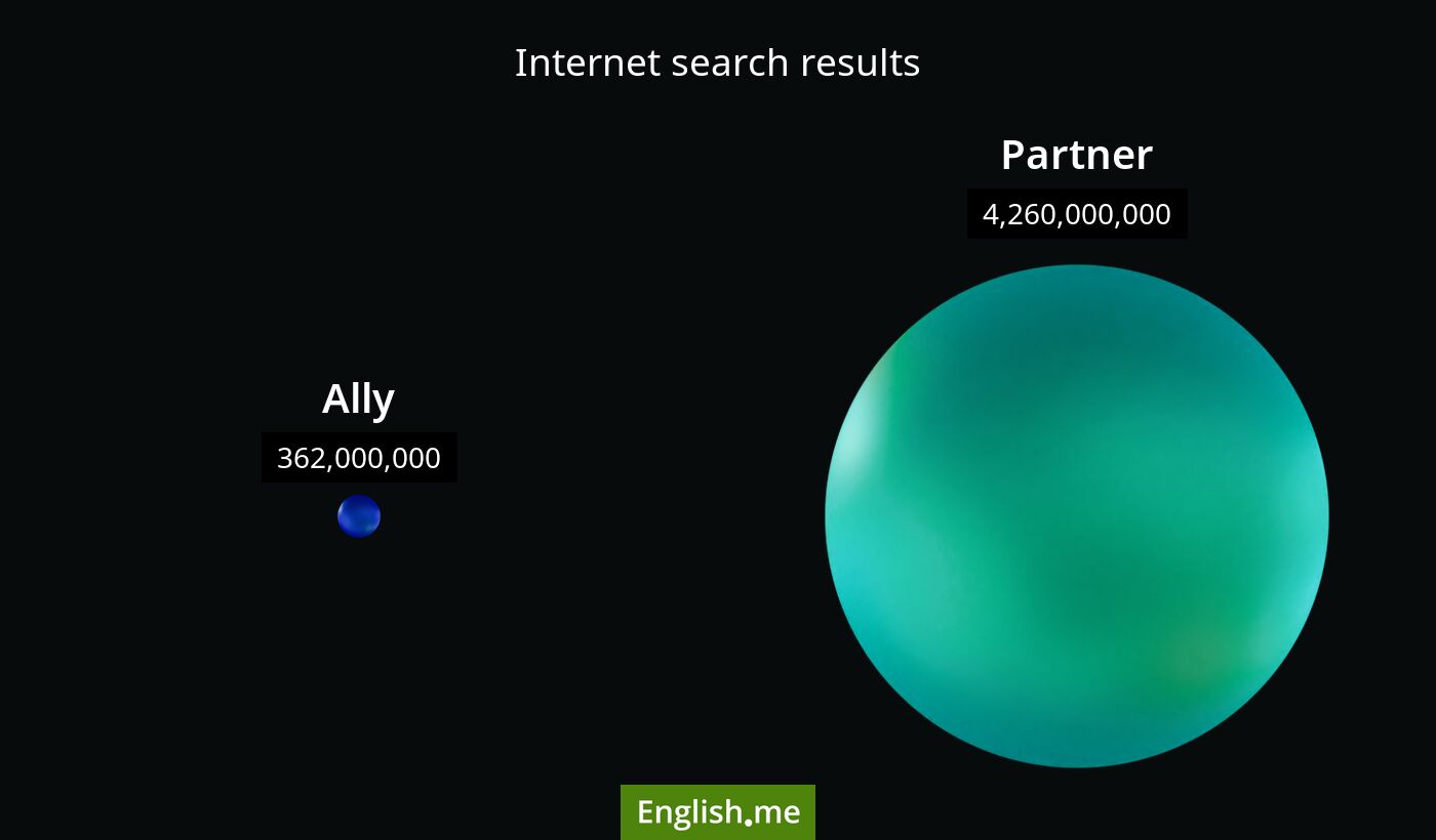 Internet search results for ally) and partner