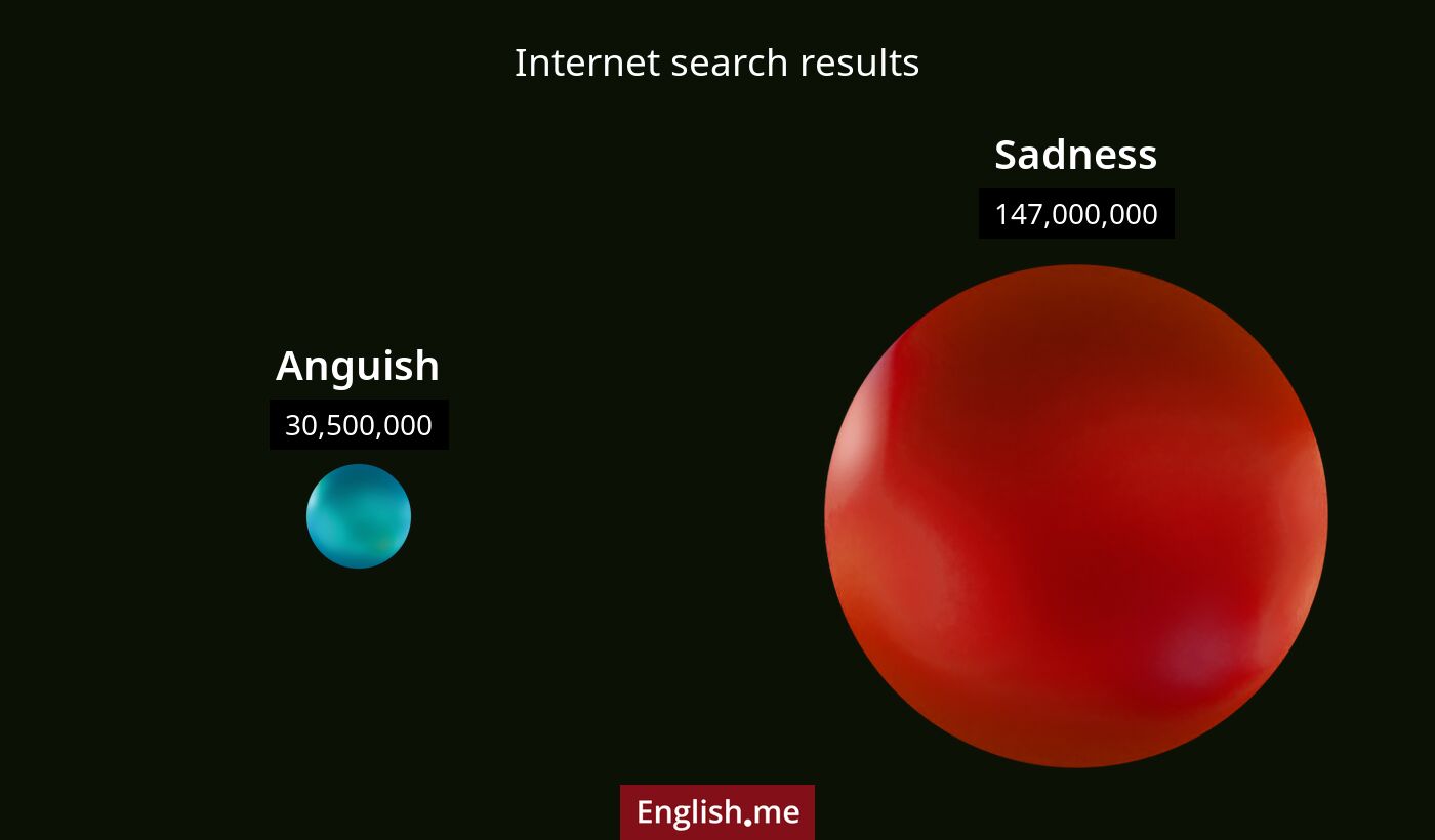 Internet search results for anguish) and sadness