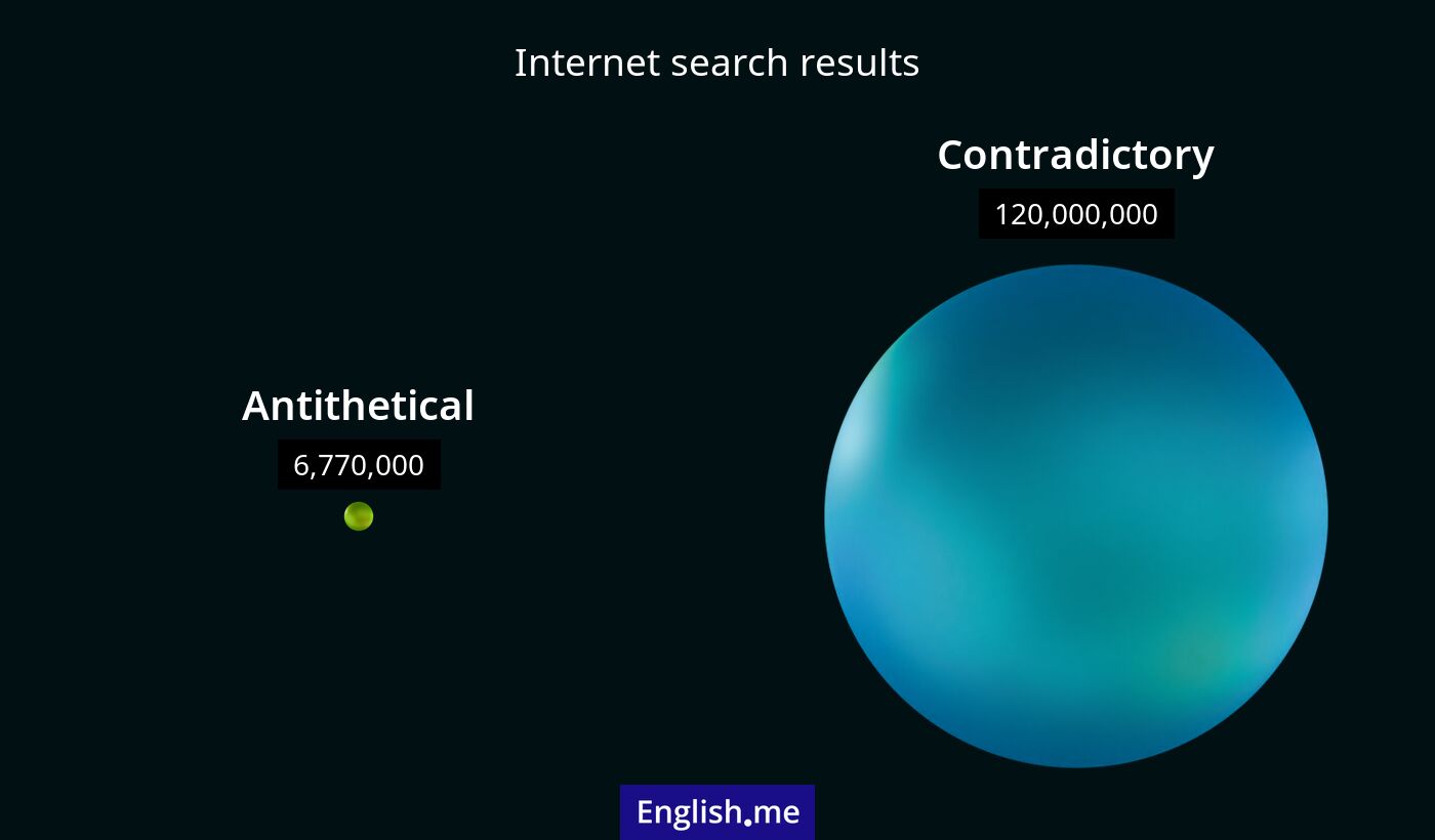 Internet search results for antithetical) and contradictory