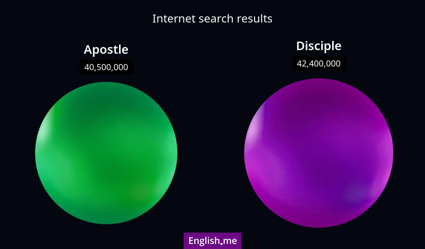 Internet search results for apostle) and disciple
