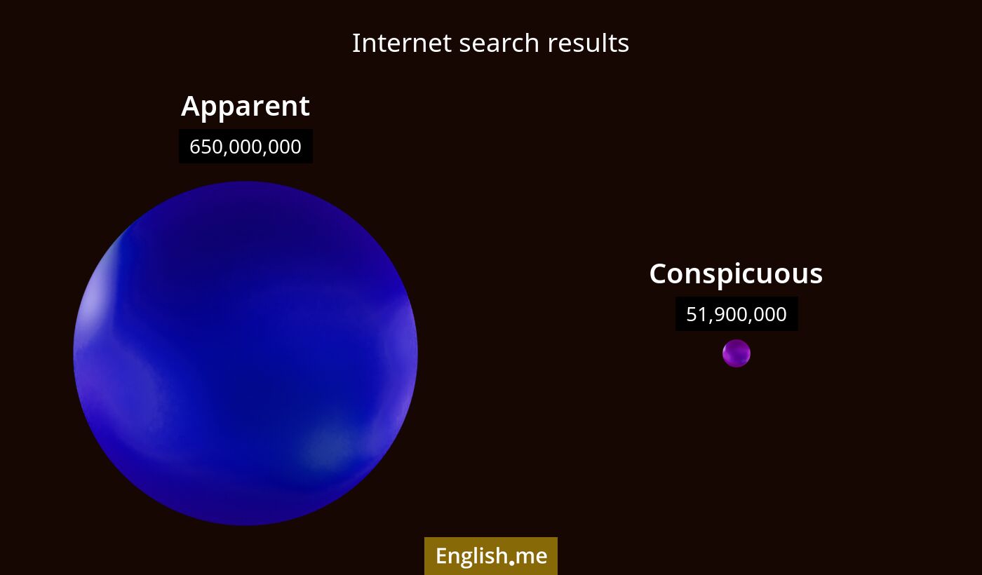 Internet search results for apparent) and conspicuous