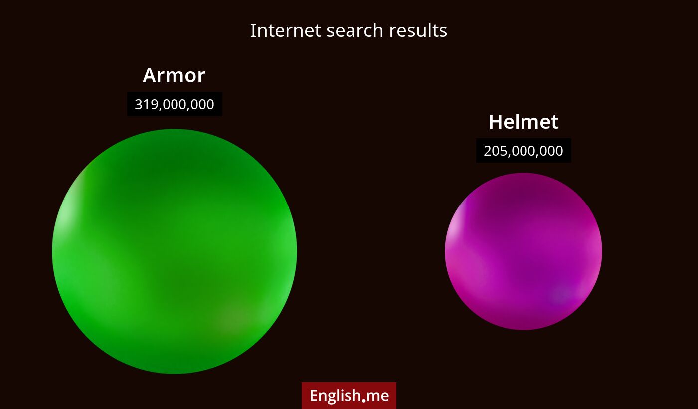 Internet search results for armor) and helmet