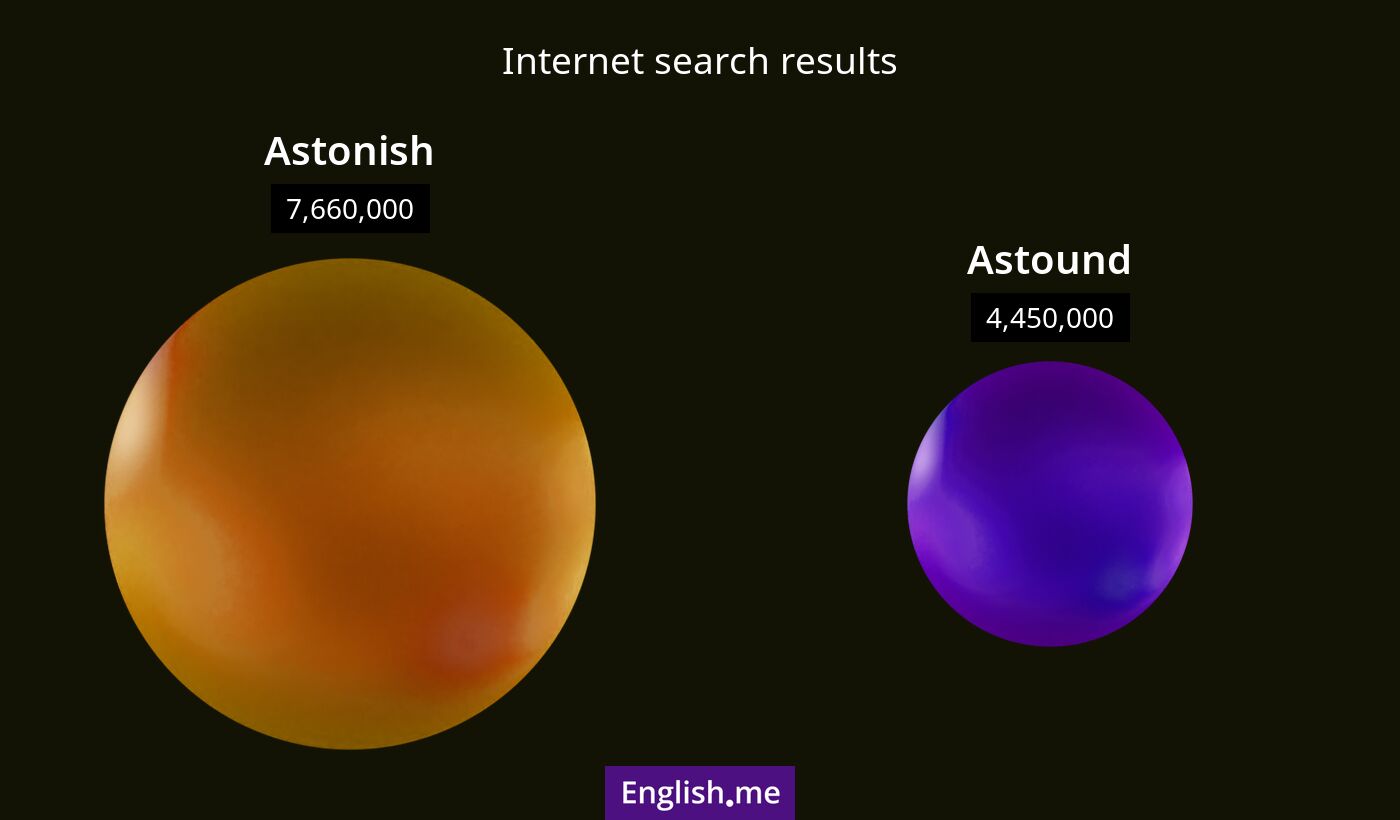 Internet search results for astonish) and astound