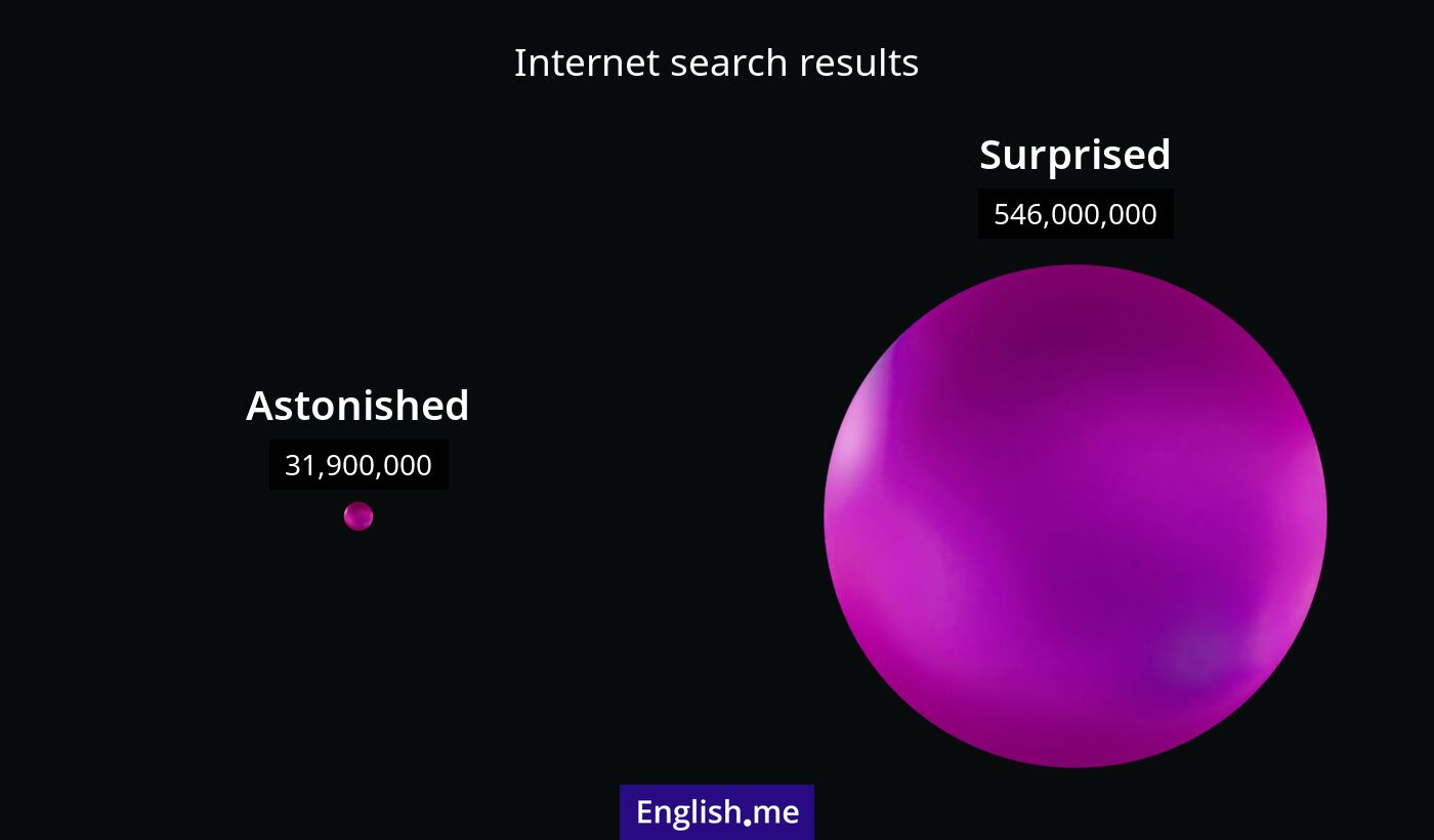 Internet search results for astonished) and surprised