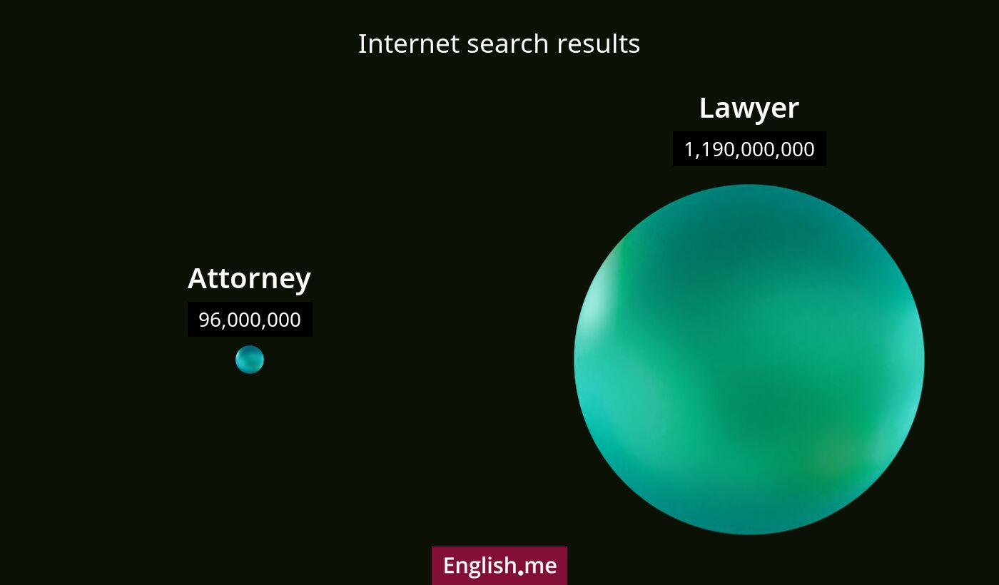 Internet search results for attorney) and lawyer