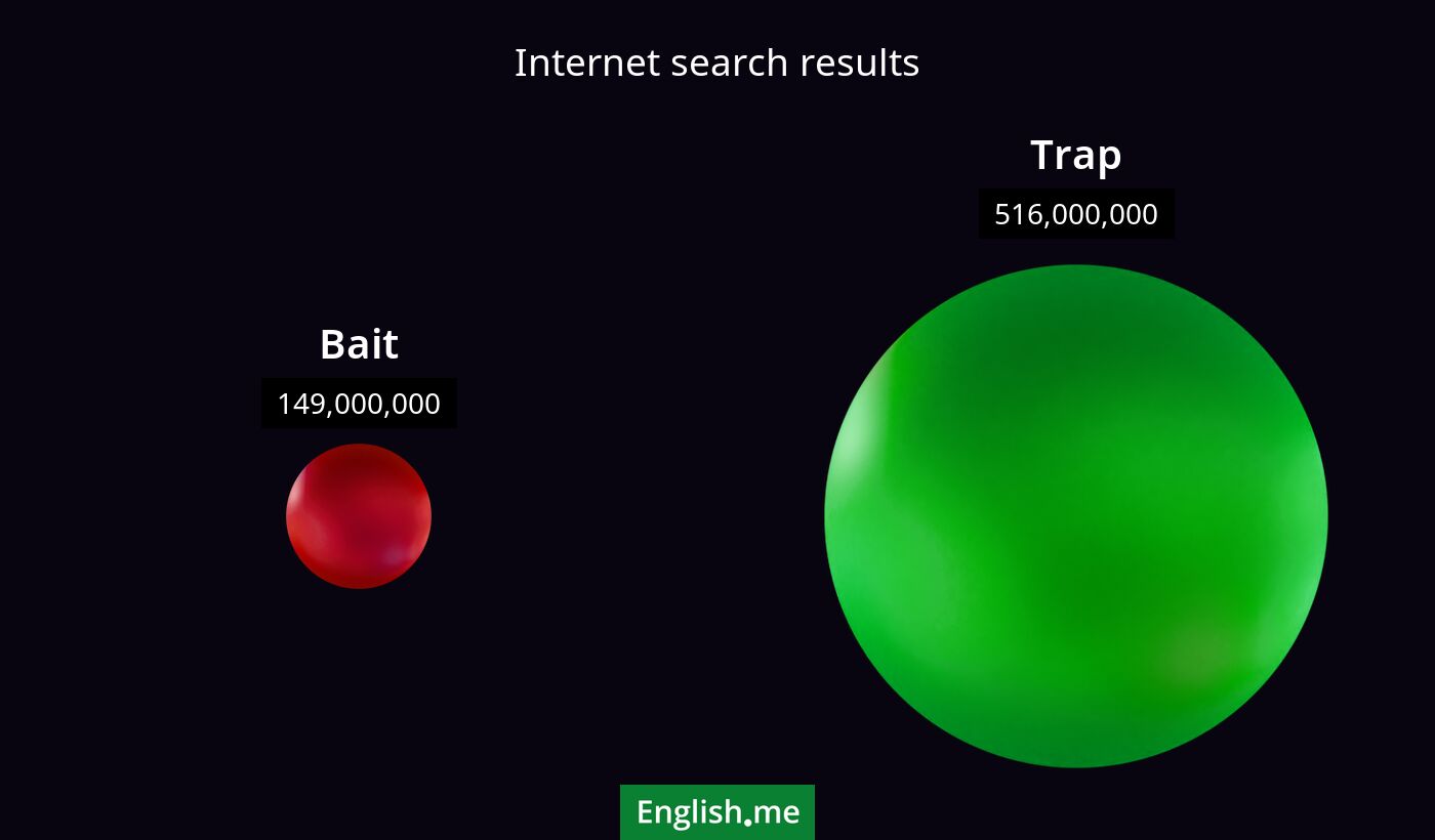 Internet search results for bait) and trap