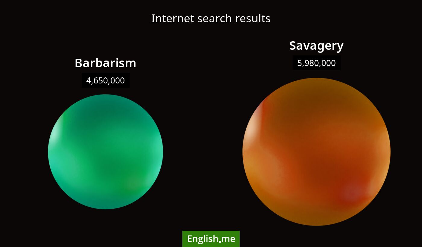 Internet search results for barbarism) and savagery
