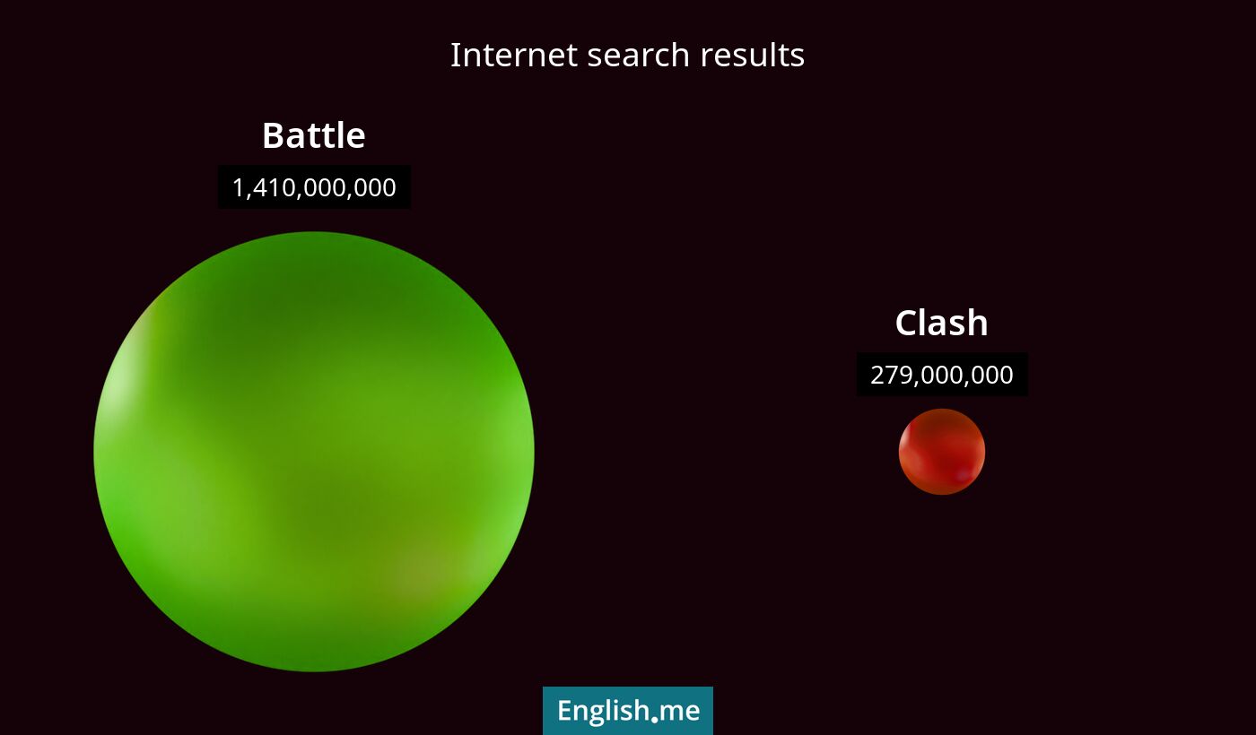 Internet search results for battle) and clash