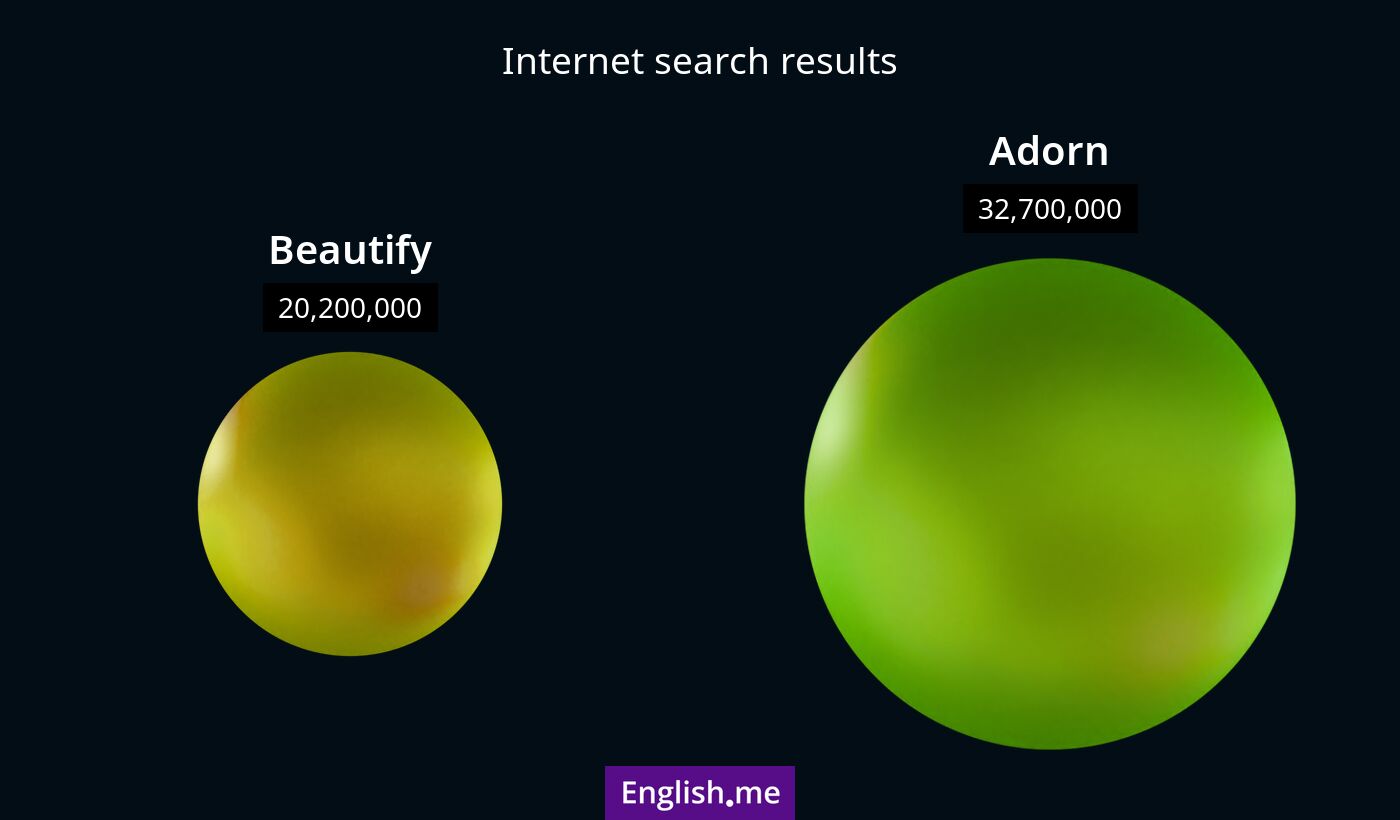 Internet search results for beautify) and adorn