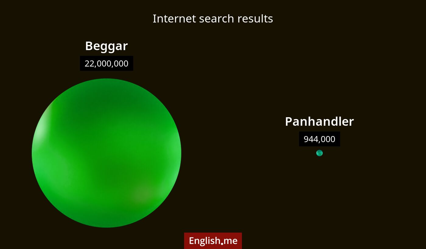 Internet search results for beggar) and panhandler