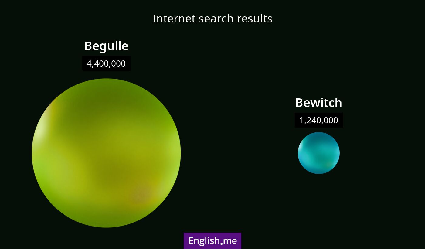 Internet search results for beguile) and bewitch