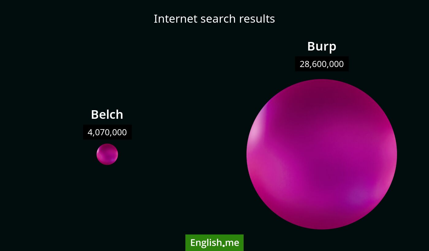 Internet search results for belch) and burp