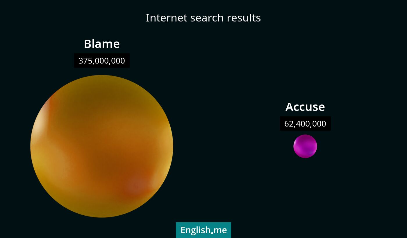 Internet search results for blame) and accuse