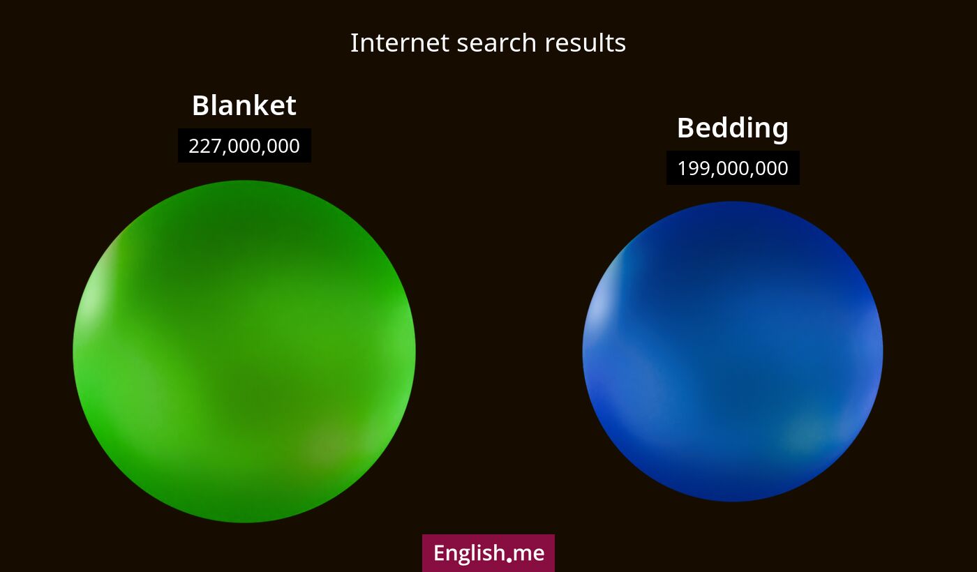 Internet search results for blanket) and bedding