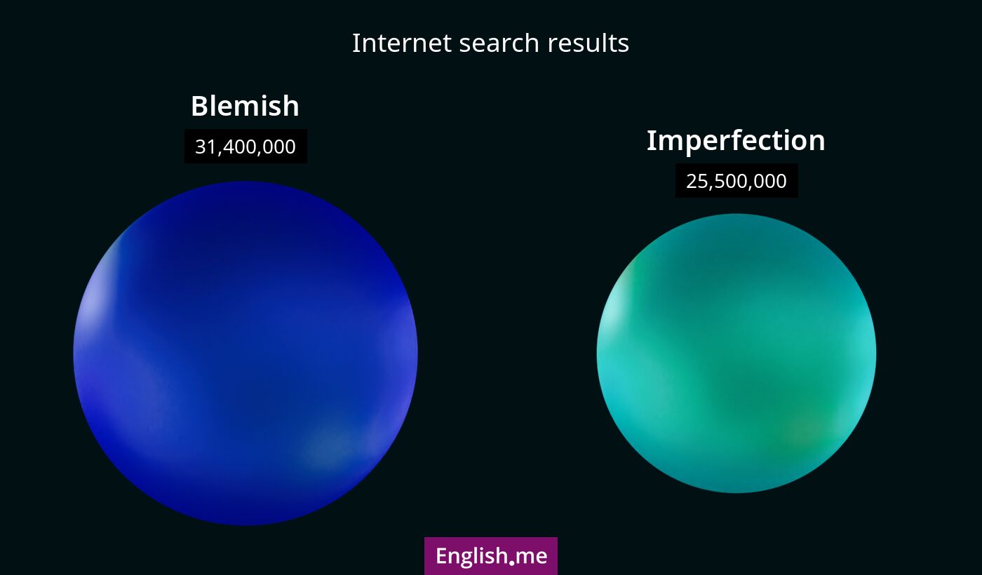 Internet search results for blemish) and imperfection