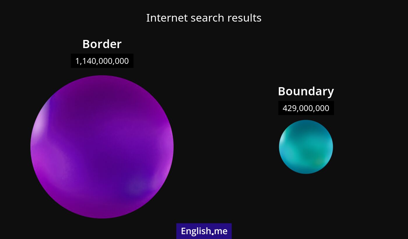 Internet search results for border) and boundary