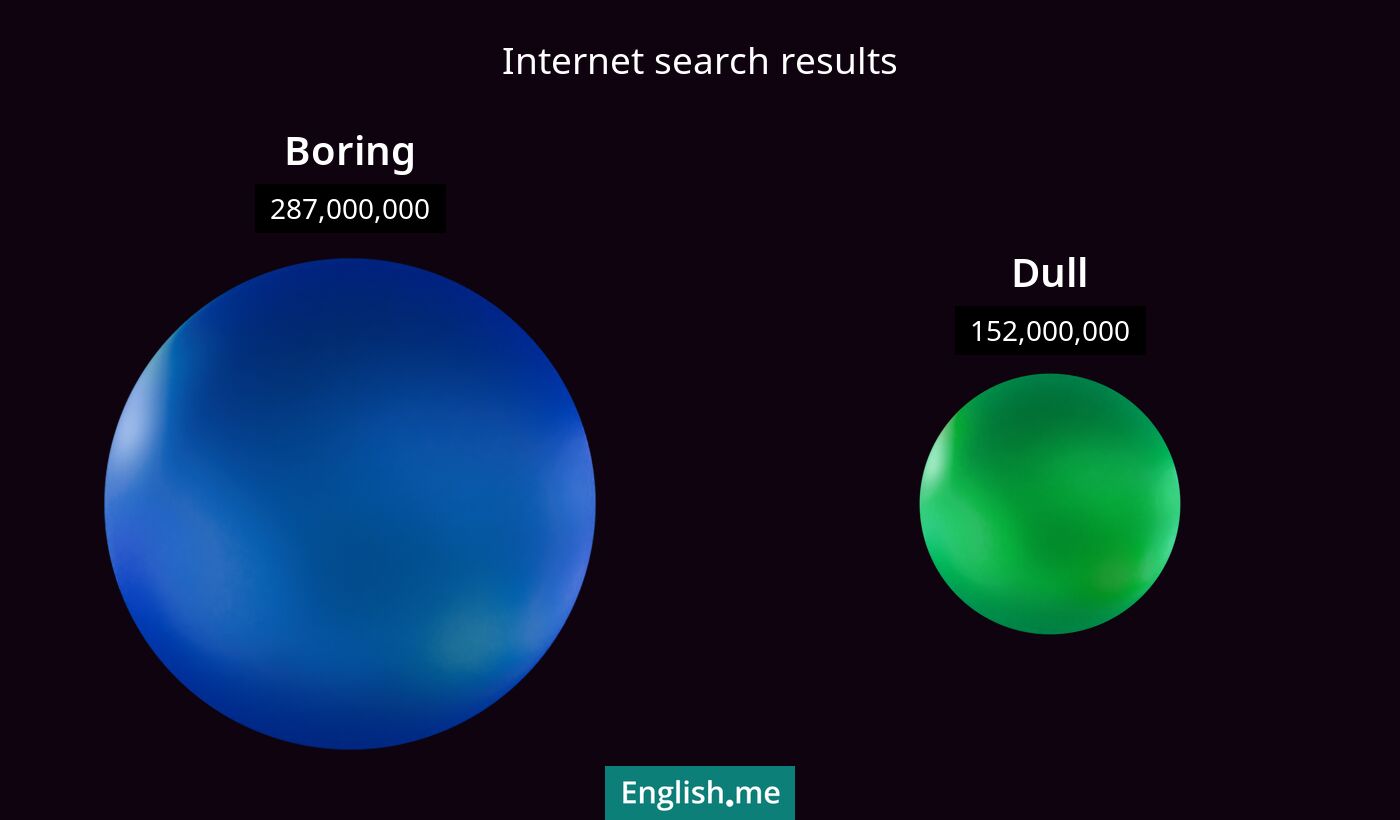 Internet search results for boring) and dull