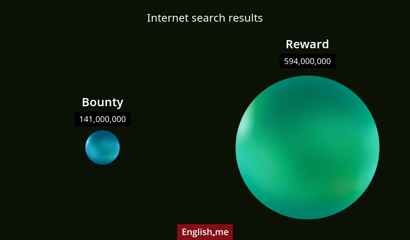 Internet search results for bounty) and reward