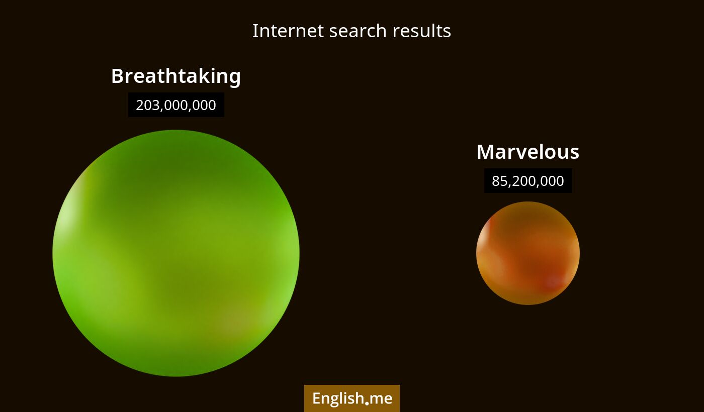 Internet search results for breathtaking) and marvelous