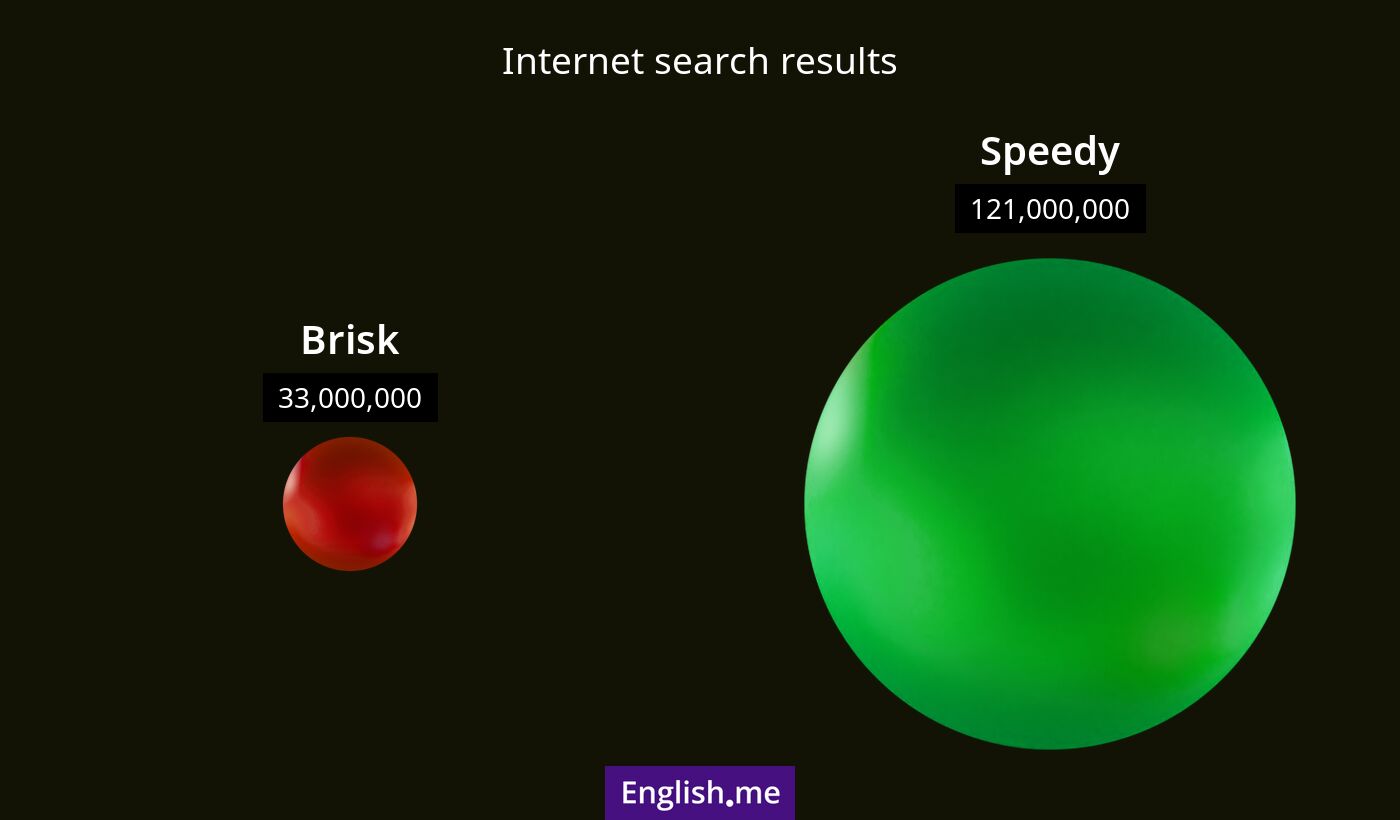 Internet search results for brisk) and speedy