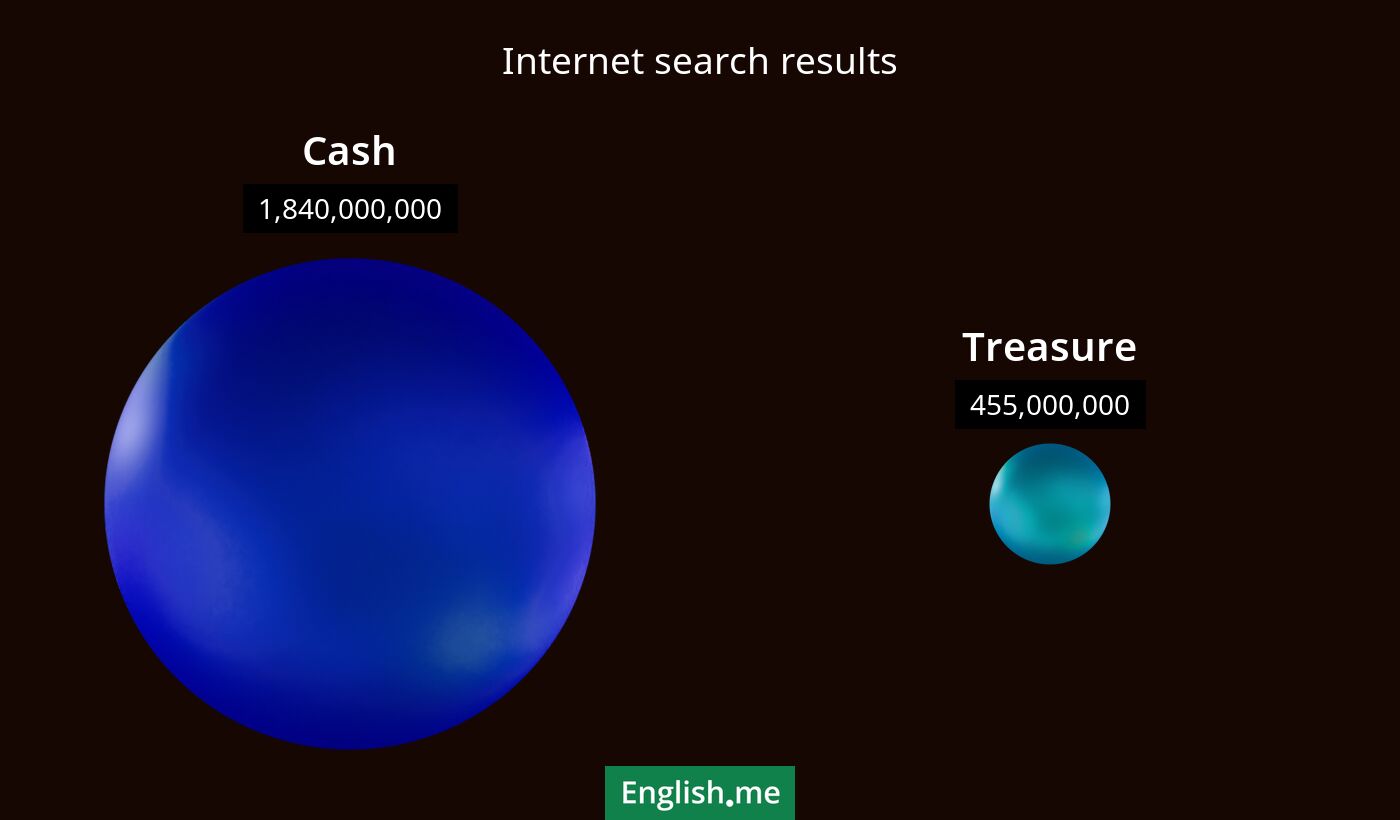 Internet search results for cash) and treasure