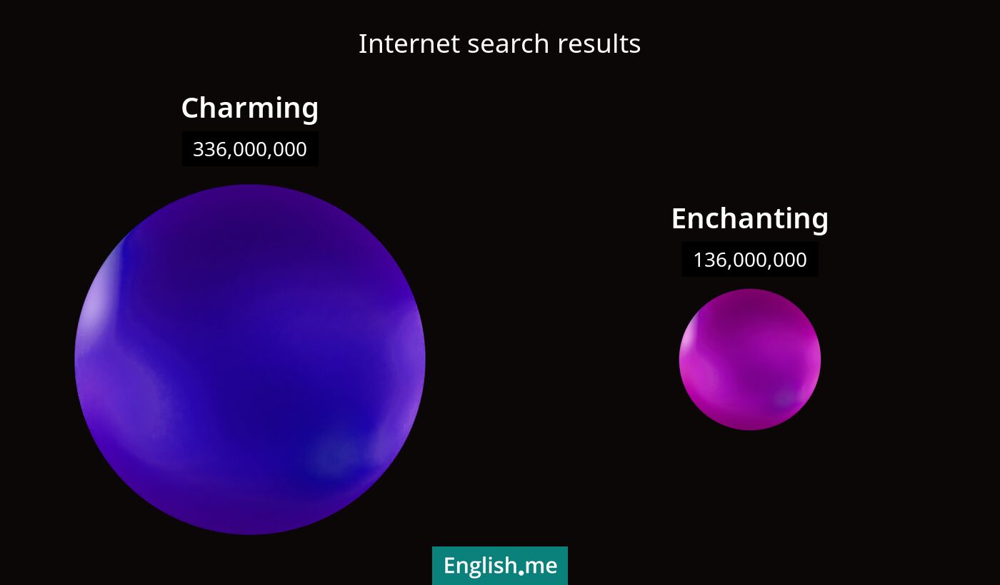 Internet search results for charming) and enchanting