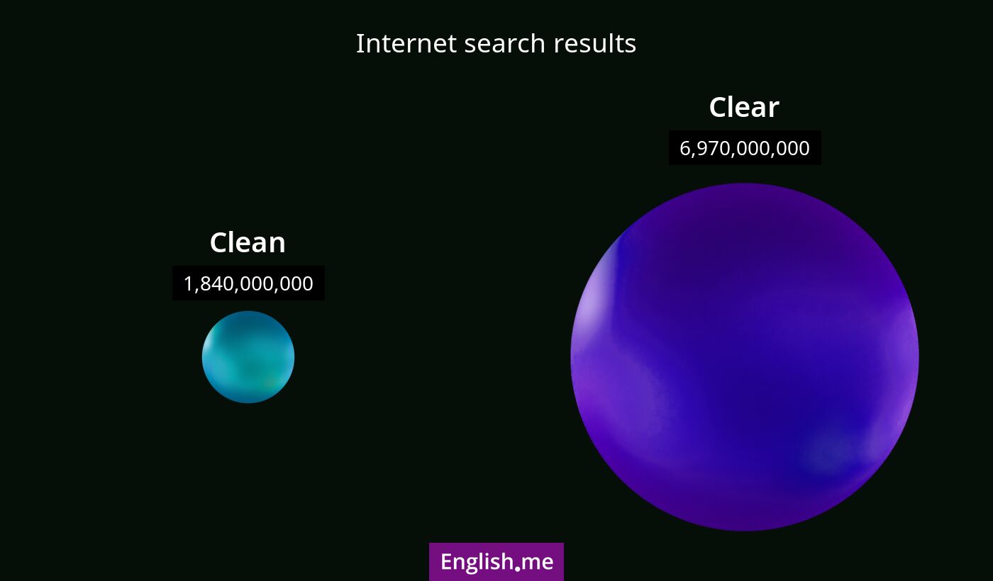 Internet search results for clean) and clear