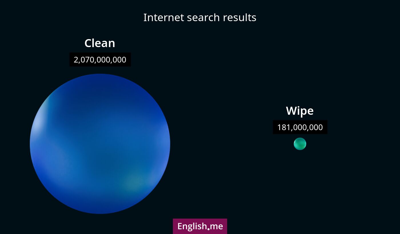 Internet search results for clean) and wipe