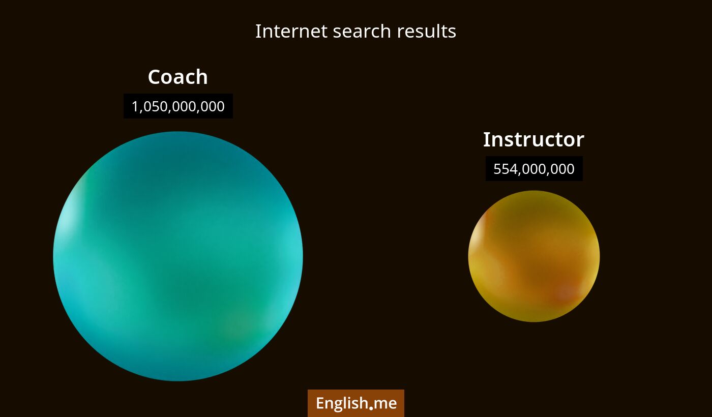 Internet search results for coach) and instructor
