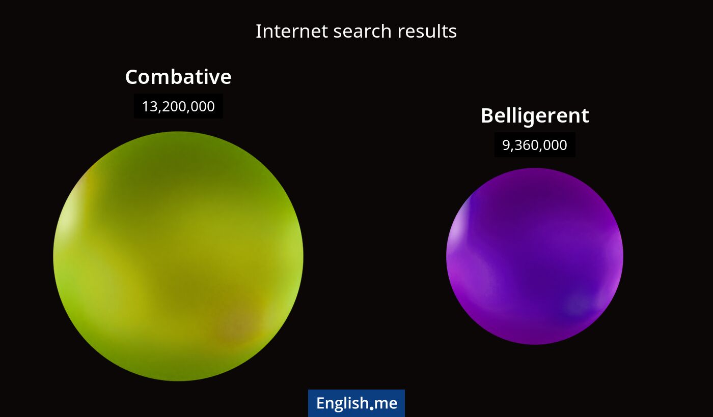 Internet search results for combative) and belligerent