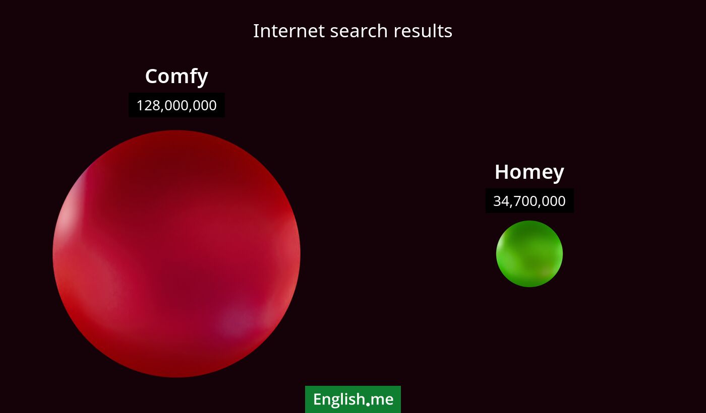 Internet search results for comfy) and homey