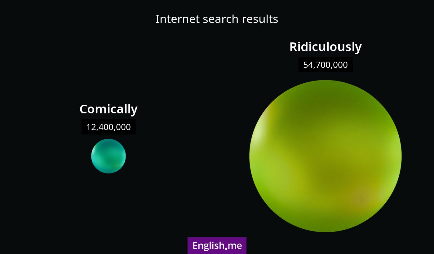 Internet search results for comically) and ridiculously