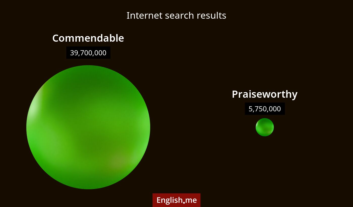 Internet search results for commendable) and praiseworthy
