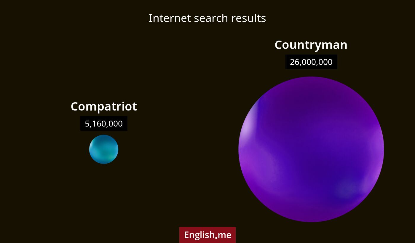 Internet search results for compatriot) and countryman
