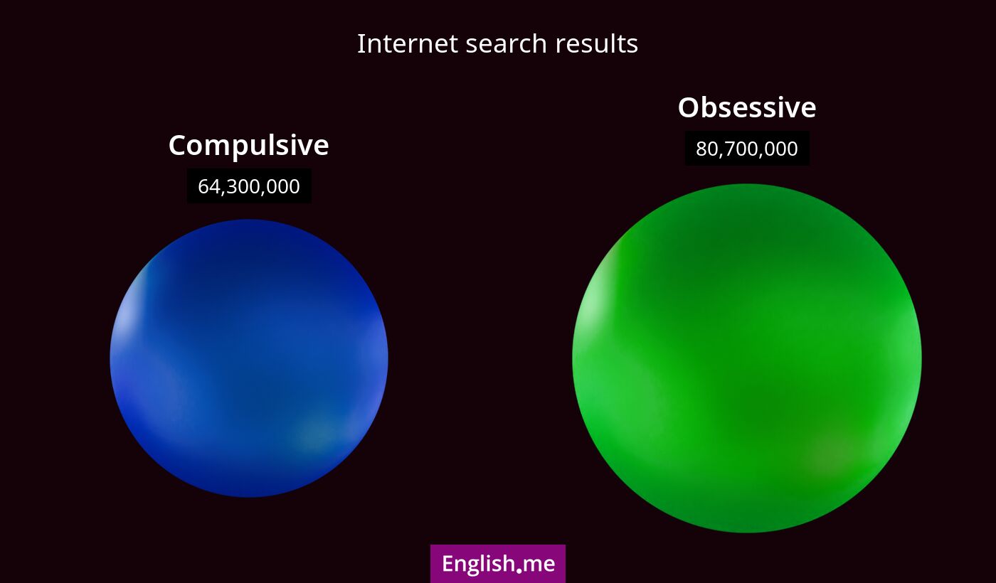 Internet search results for compulsive) and obsessive