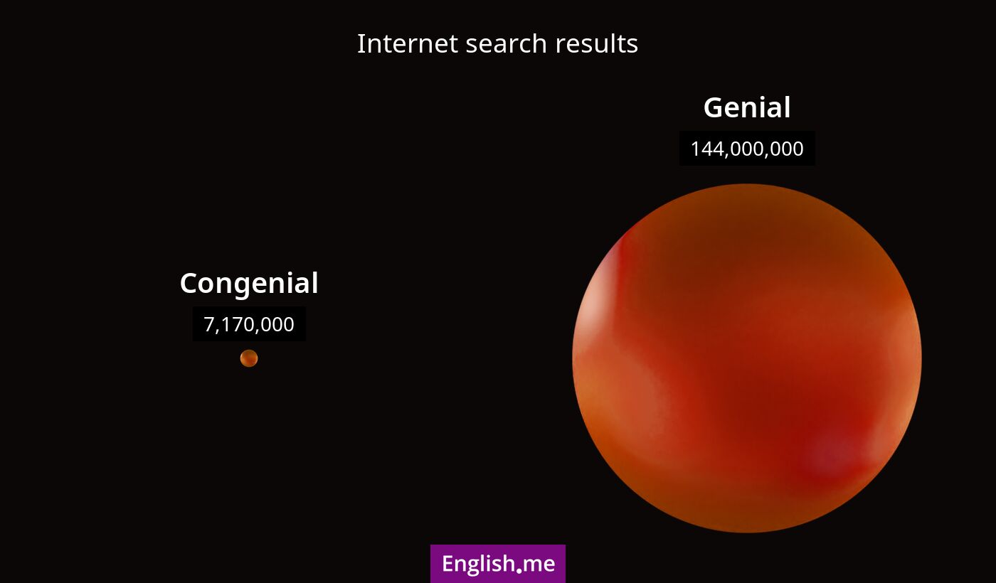 Internet search results for congenial) and genial