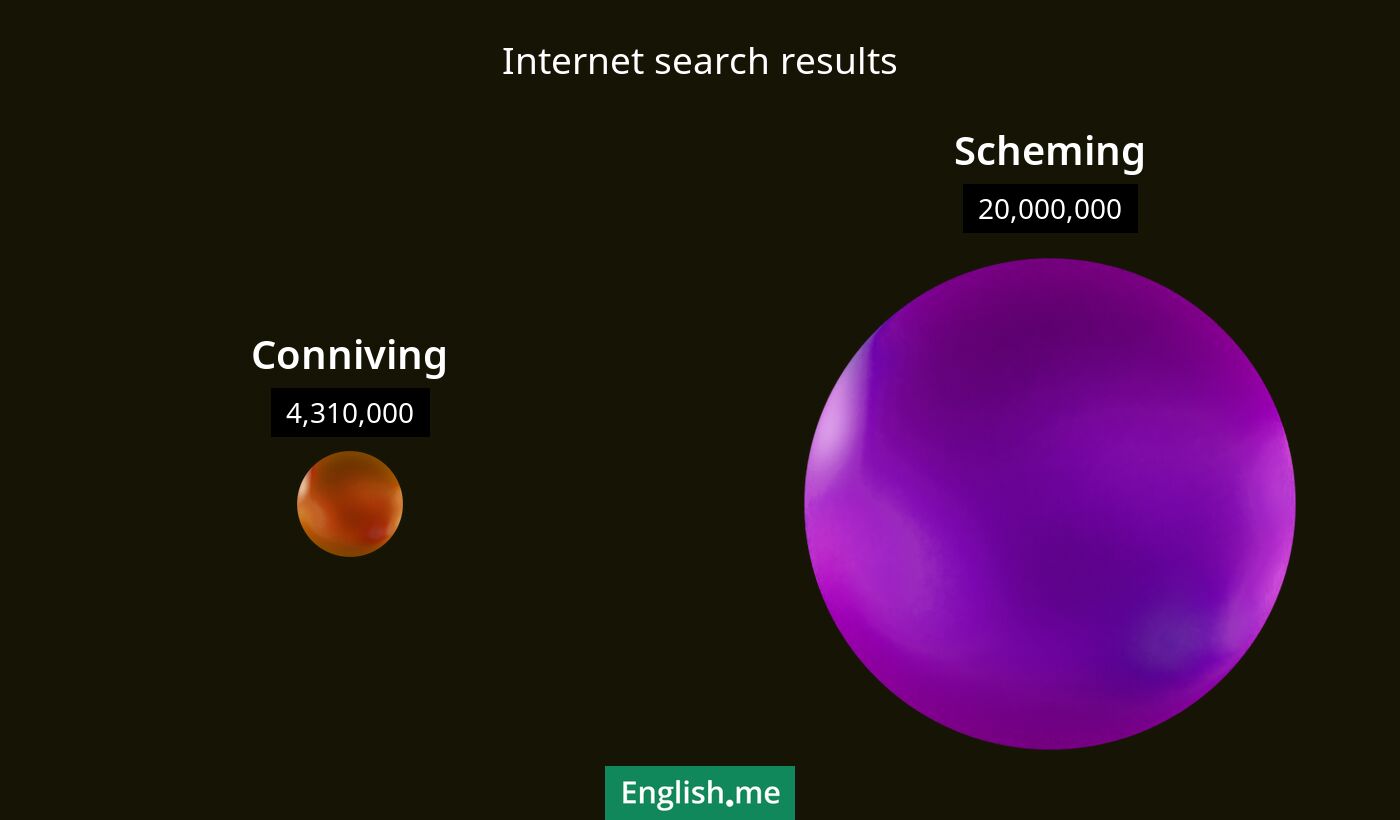 Internet search results for conniving) and scheming