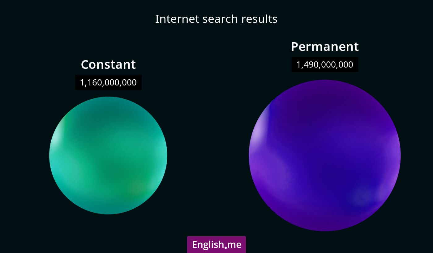 Internet search results for constant) and permanent