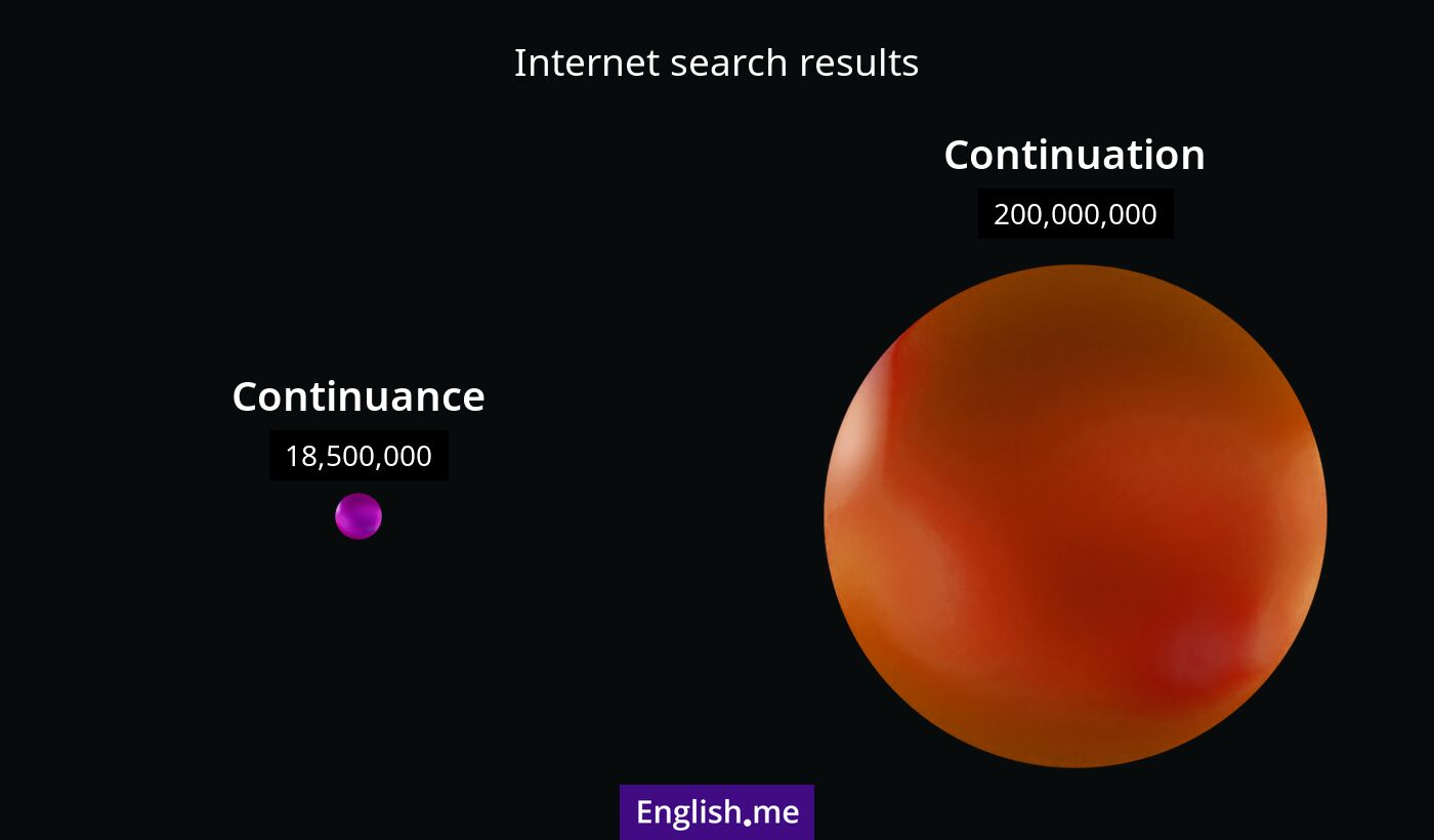 Internet search results for continuance) and continuation