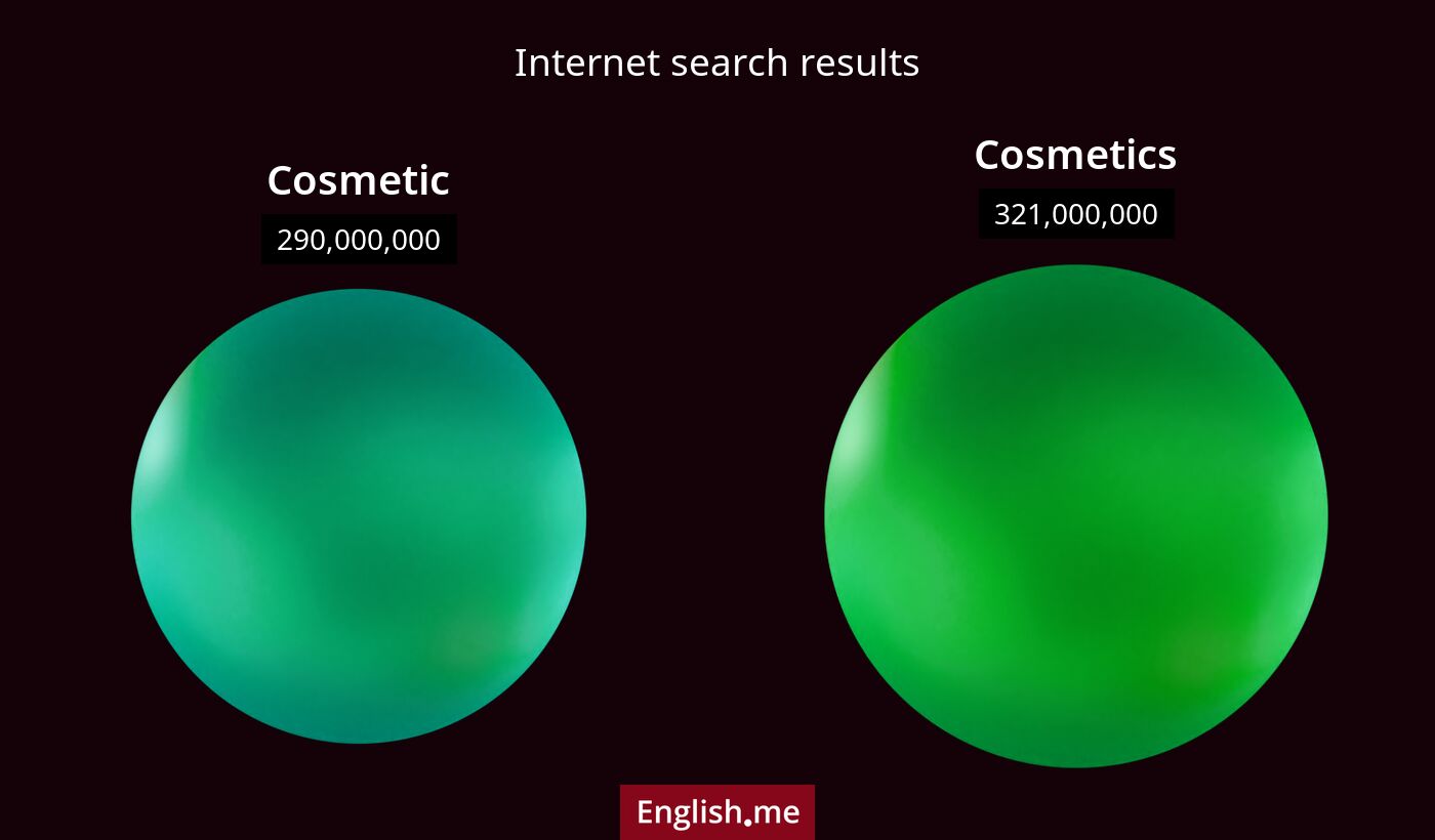 Internet search results for cosmetic) and cosmetics