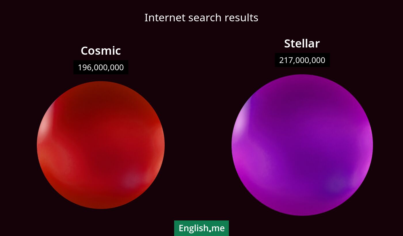 Internet search results for cosmic) and stellar