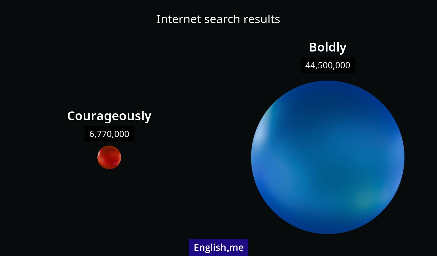 Internet search results for courageously) and boldly